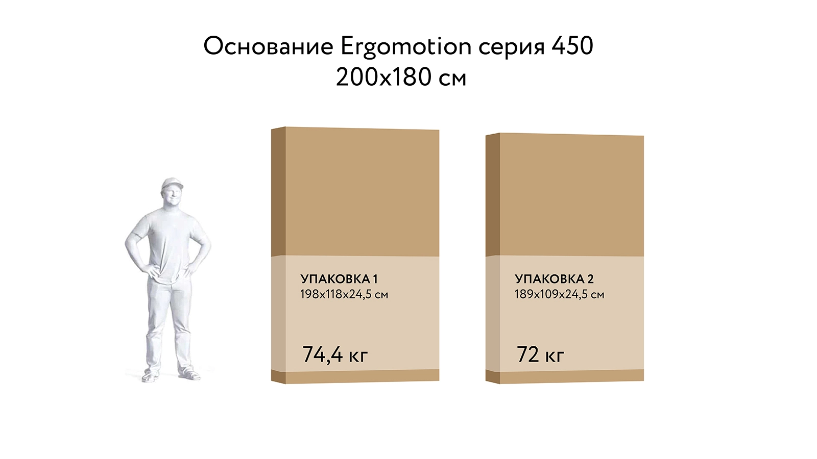 Кровать на пульте управления Ergomotion 450 البيج Askona фотография товара - 20 - большое изображение