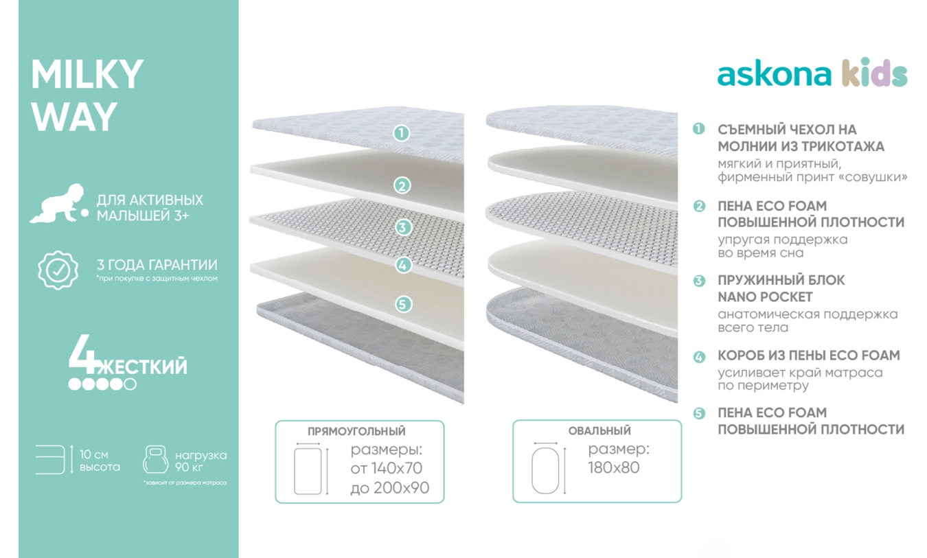 Children's mattress Milky Way Askona picture - 9 - большое изображение