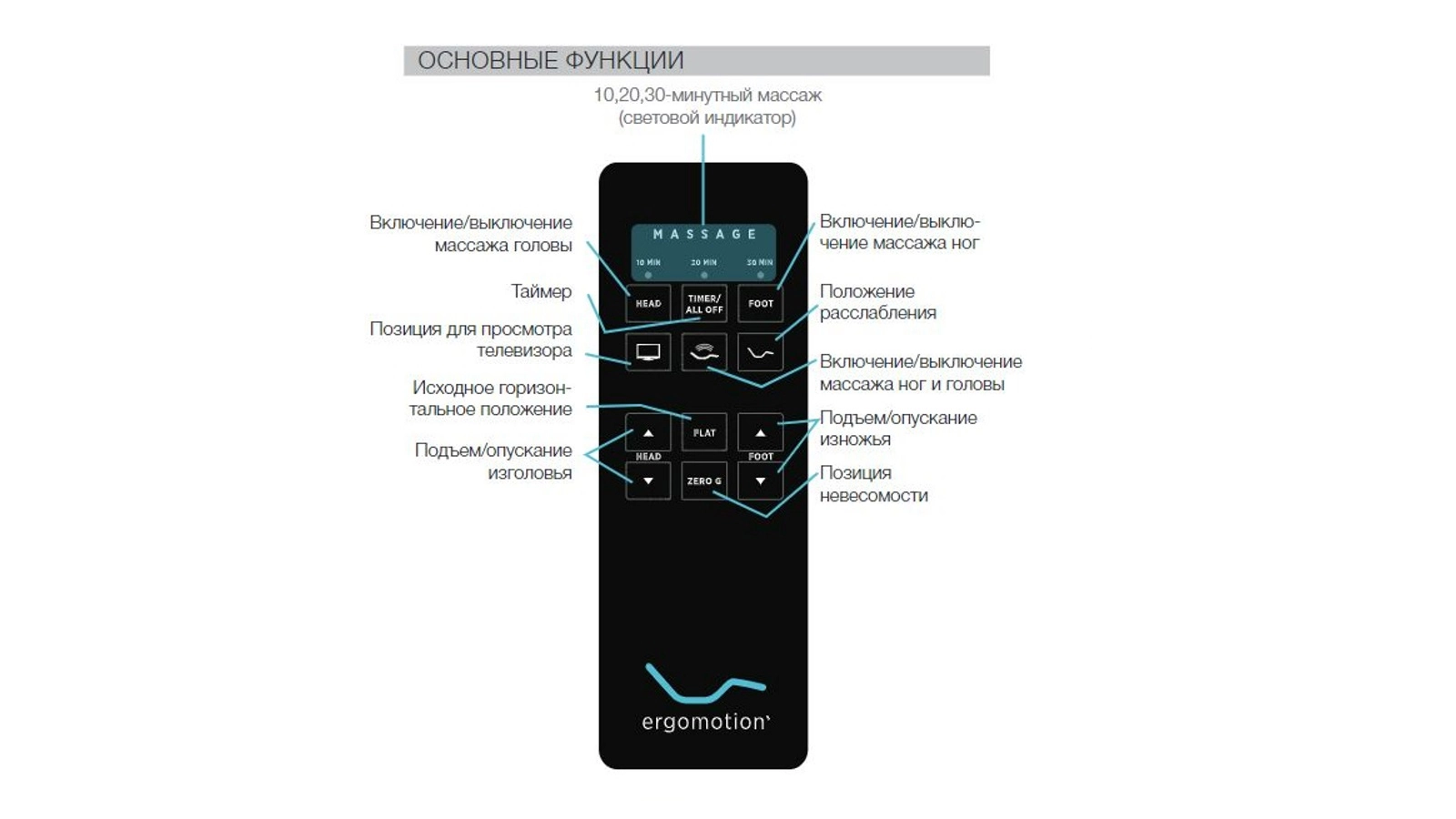 Кровать на пульте управления Ergomotion 450 البيج Askona фотография товара - 13 - большое изображение