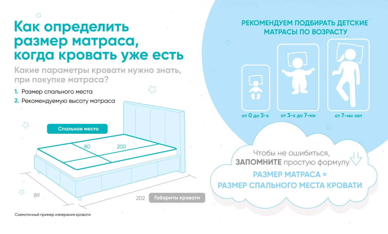 Children's mattress Milky Way Askona picture - 10 - большое изображение